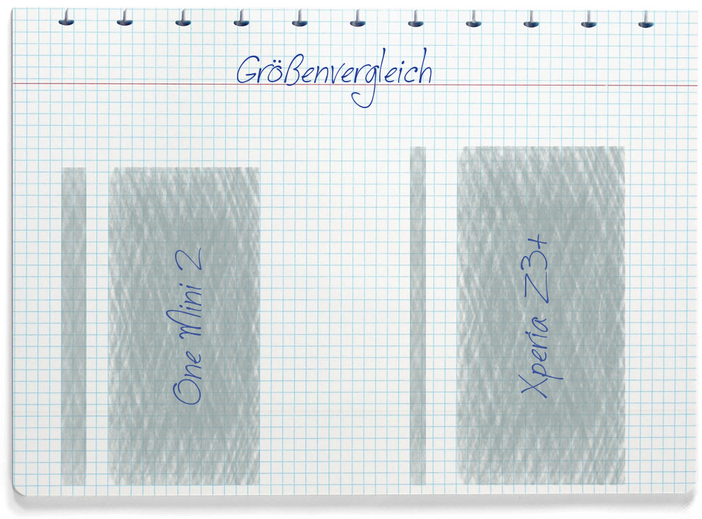 Größenvergleich: HTC One Mini 2 und Sony Xperia Z3+