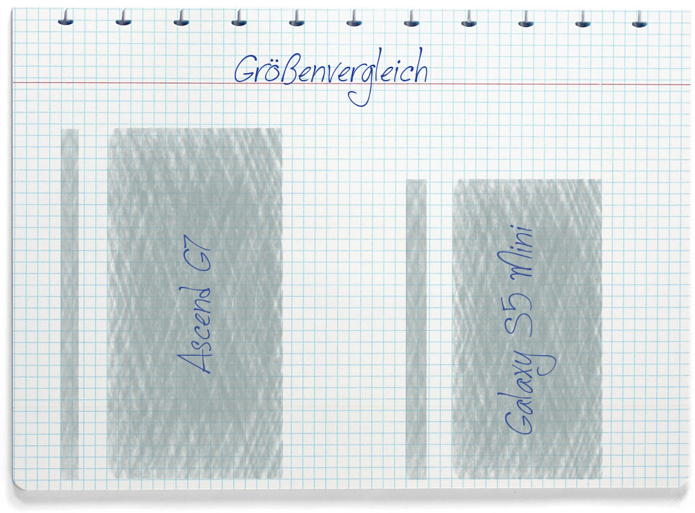 Größenvergleich: Huawei Ascend G7 und Samsung Galaxy S5 Mini
