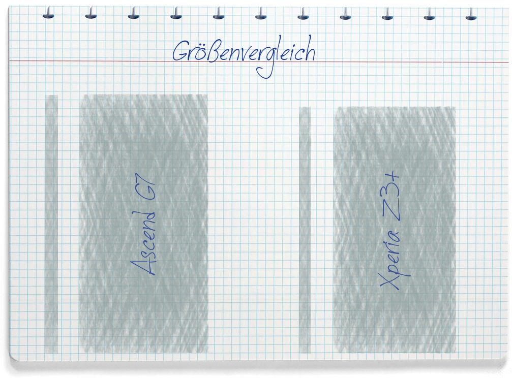 Größenvergleich: Huawei Ascend G7 und Sony Xperia Z3+