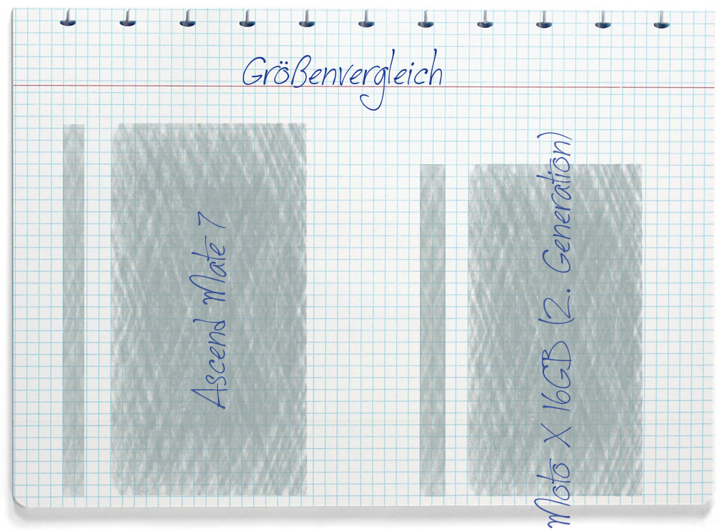 Größenvergleich: Huawei Ascend Mate 7 und Motorola Moto X 16GB (2. Generation)