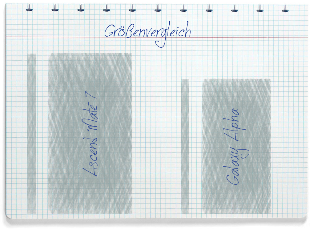 Größenvergleich: Huawei Ascend Mate 7 und Samsung Galaxy Alpha