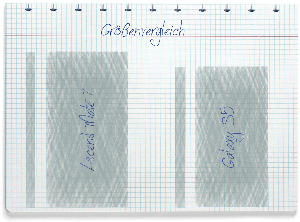 Größenvergleich: Huawei Ascend Mate 7 und Samsung Galaxy S5