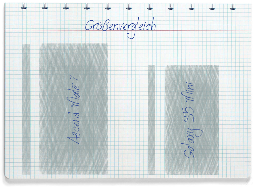 Größenvergleich: Huawei Ascend Mate 7 und Samsung Galaxy S5 Mini