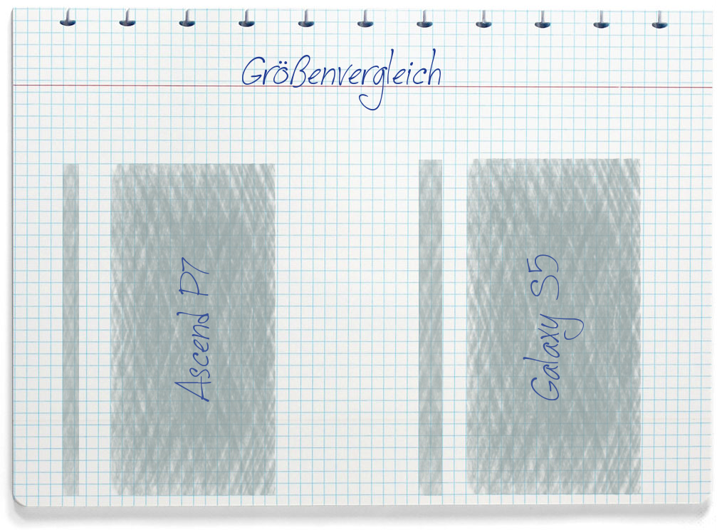 Größenvergleich: Huawei Ascend P7 und Samsung Galaxy S5