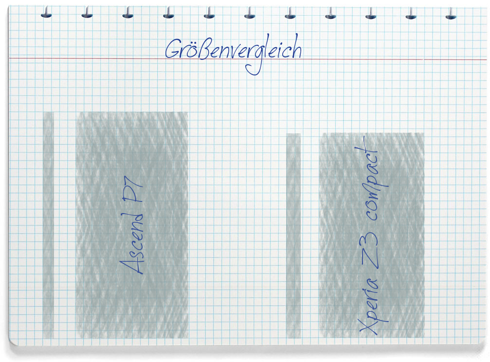 Größenvergleich: Huawei Ascend P7 und Sony Xperia Z3 compact
