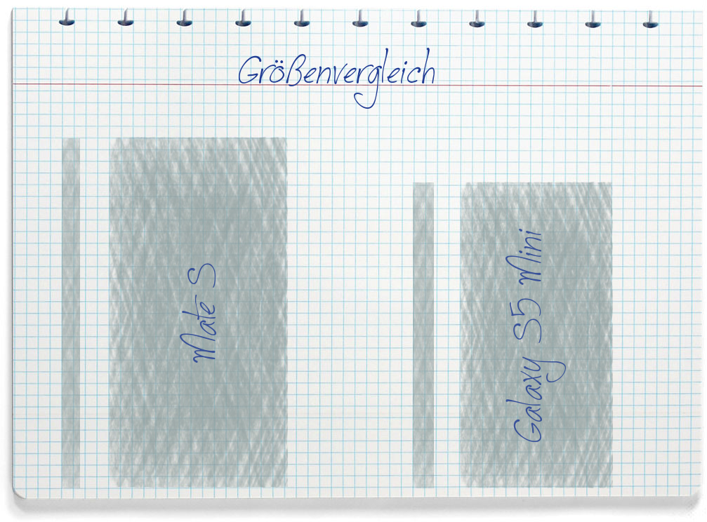 Größenvergleich: Huawei Mate S und Samsung Galaxy S5 Mini