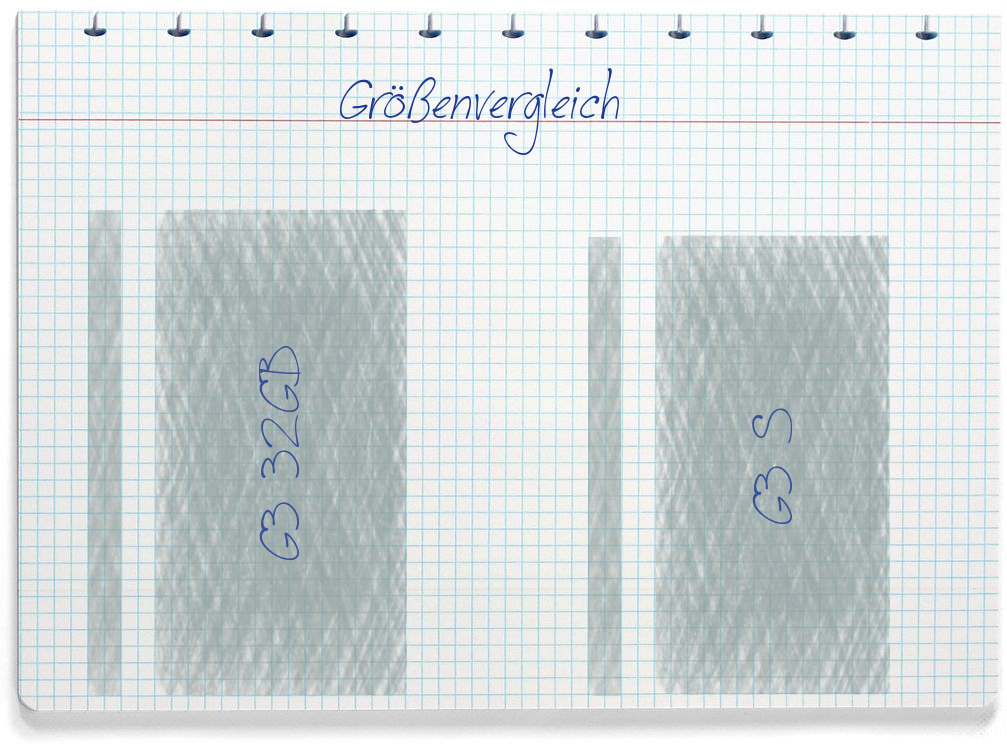 Größenvergleich: LG G3 32GB und LG G3 S