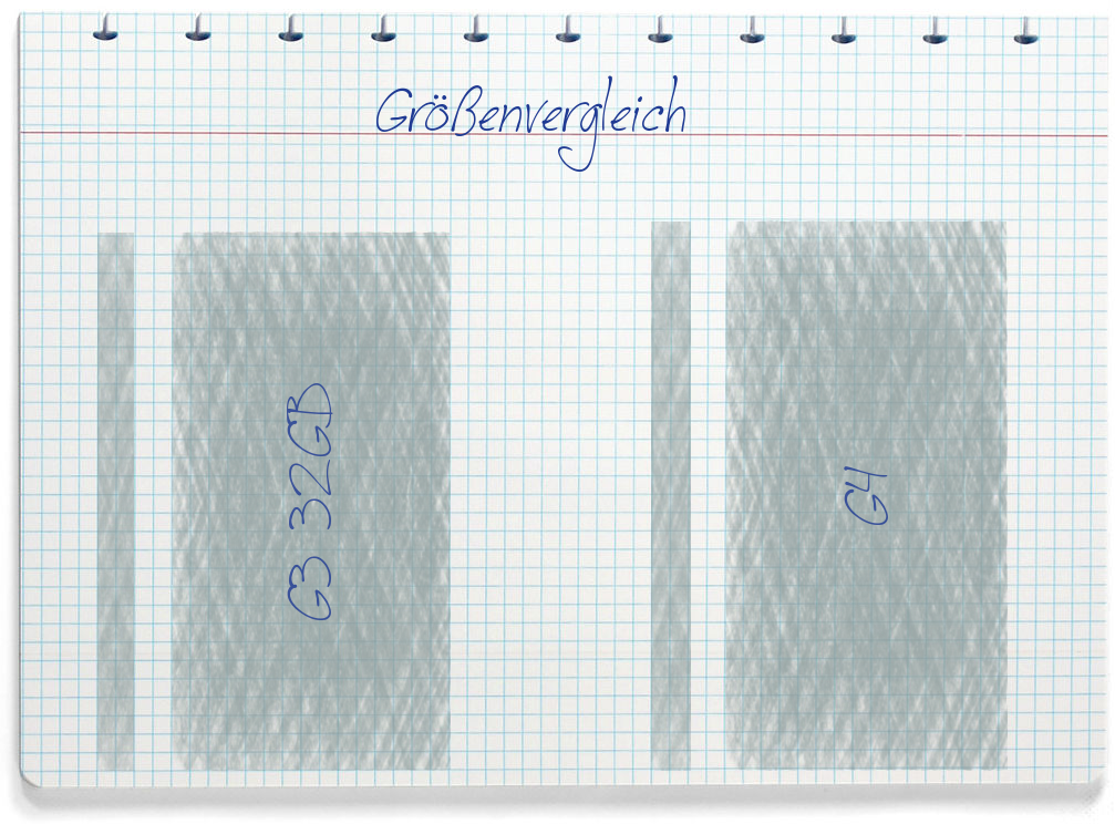 Größenvergleich: LG G3 32GB und LG G4