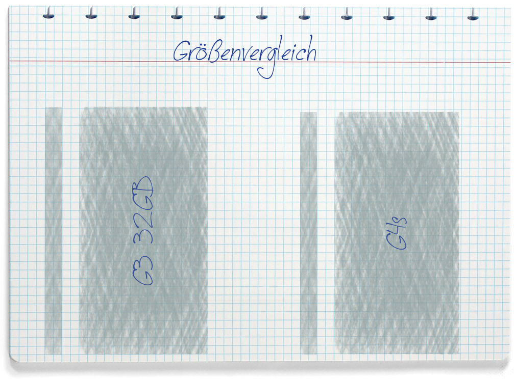 Größenvergleich: LG G3 32GB und LG G4s