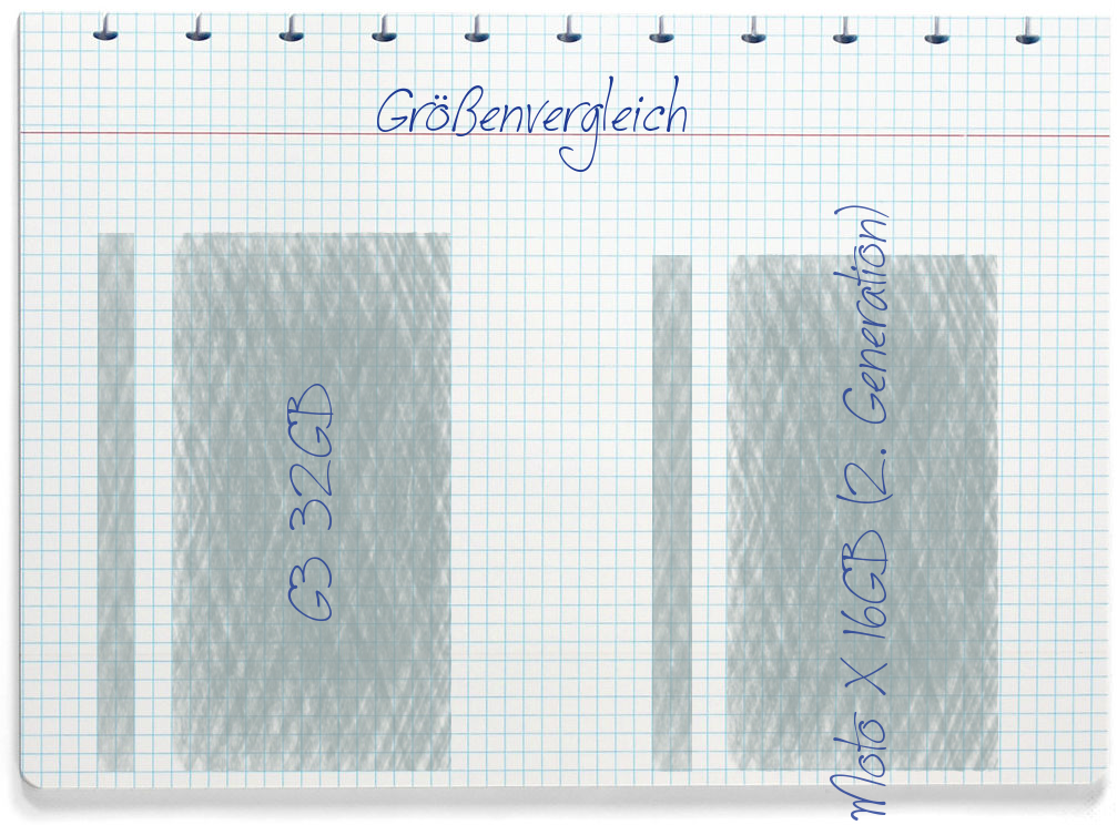 Größenvergleich: LG G3 32GB und Motorola Moto X 16GB (2. Generation)