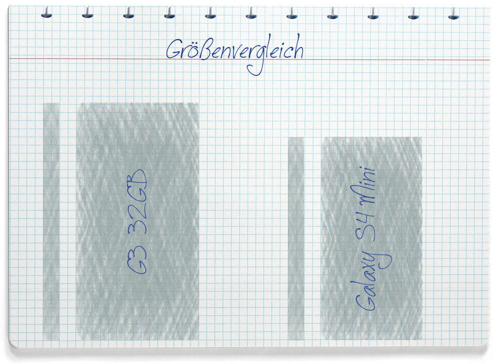 Größenvergleich: LG G3 32GB und Samsung Galaxy S4 Mini