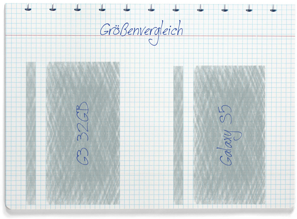 Größenvergleich: LG G3 32GB und Samsung Galaxy S5