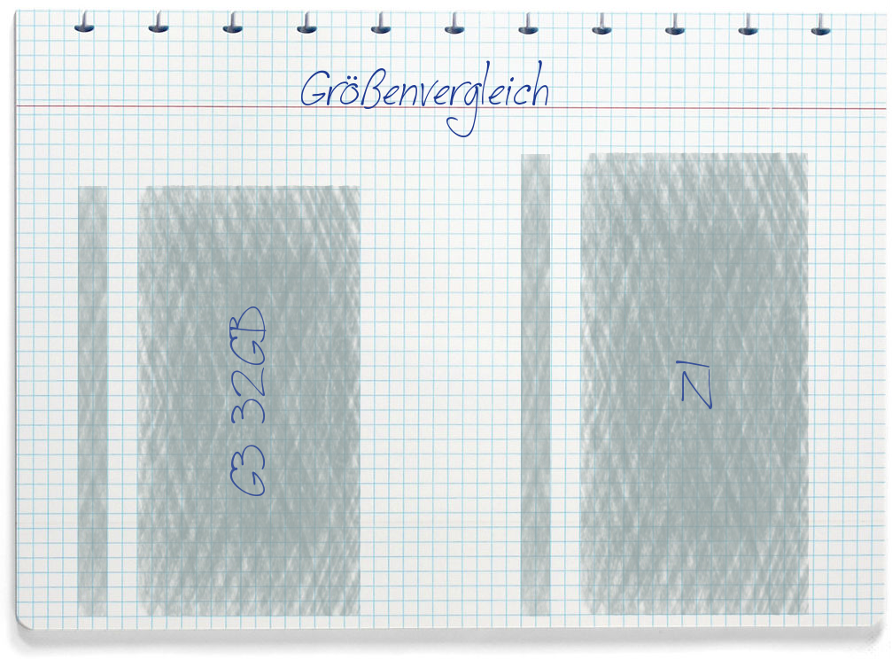 Größenvergleich: LG G3 32GB und ZUK Z1