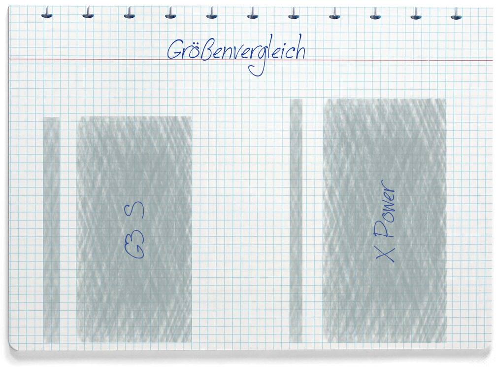 Größenvergleich: LG G3 S und LG X Power