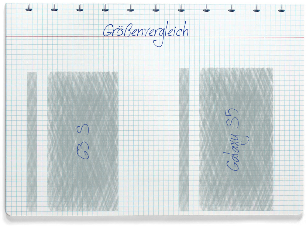 Größenvergleich: LG G3 S und Samsung Galaxy S5