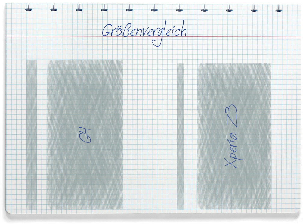 Größenvergleich: LG G4 und Sony Xperia Z3