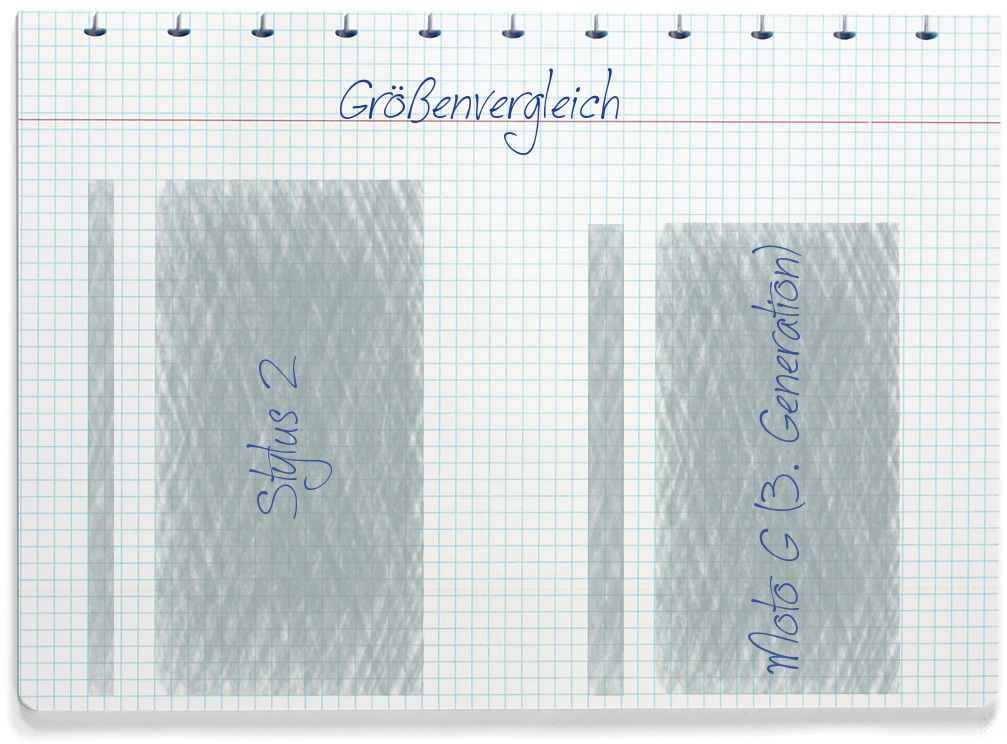 Größenvergleich: LG Stylus 2 und Motorola Moto G (3. Generation)