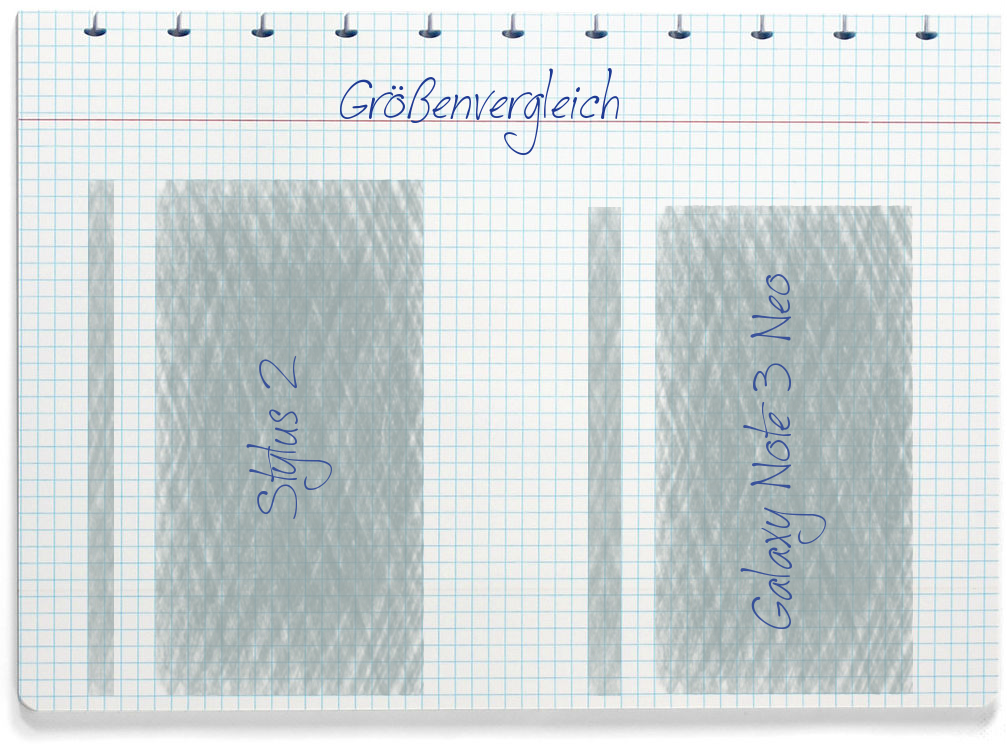 Größenvergleich: LG Stylus 2 und Samsung Galaxy Note 3 Neo