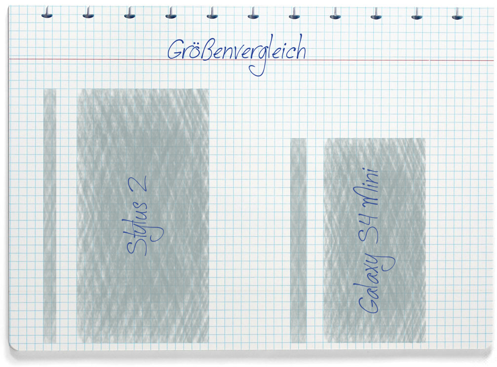 Größenvergleich: LG Stylus 2 und Samsung Galaxy S4 Mini