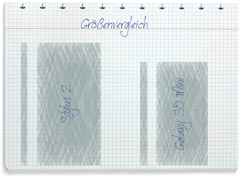 Größenvergleich: LG Stylus 2 und Samsung Galaxy S5 Mini