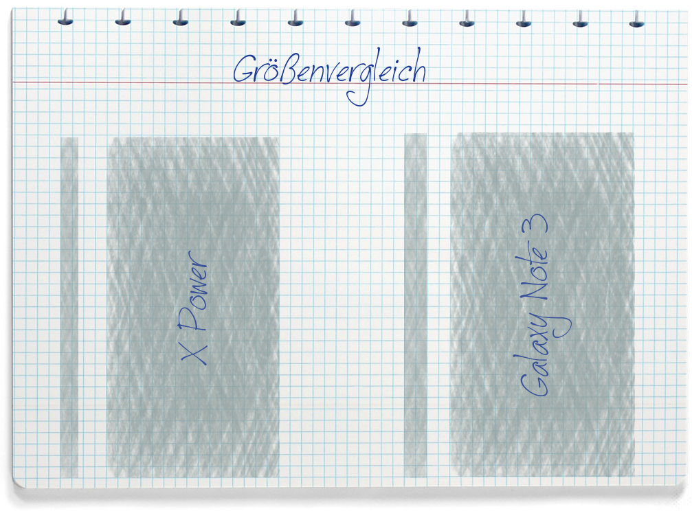 Größenvergleich: LG X Power und Samsung Galaxy Note 3