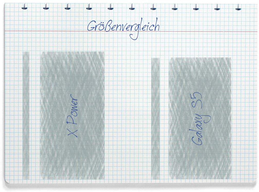 Größenvergleich: LG X Power und Samsung Galaxy S5