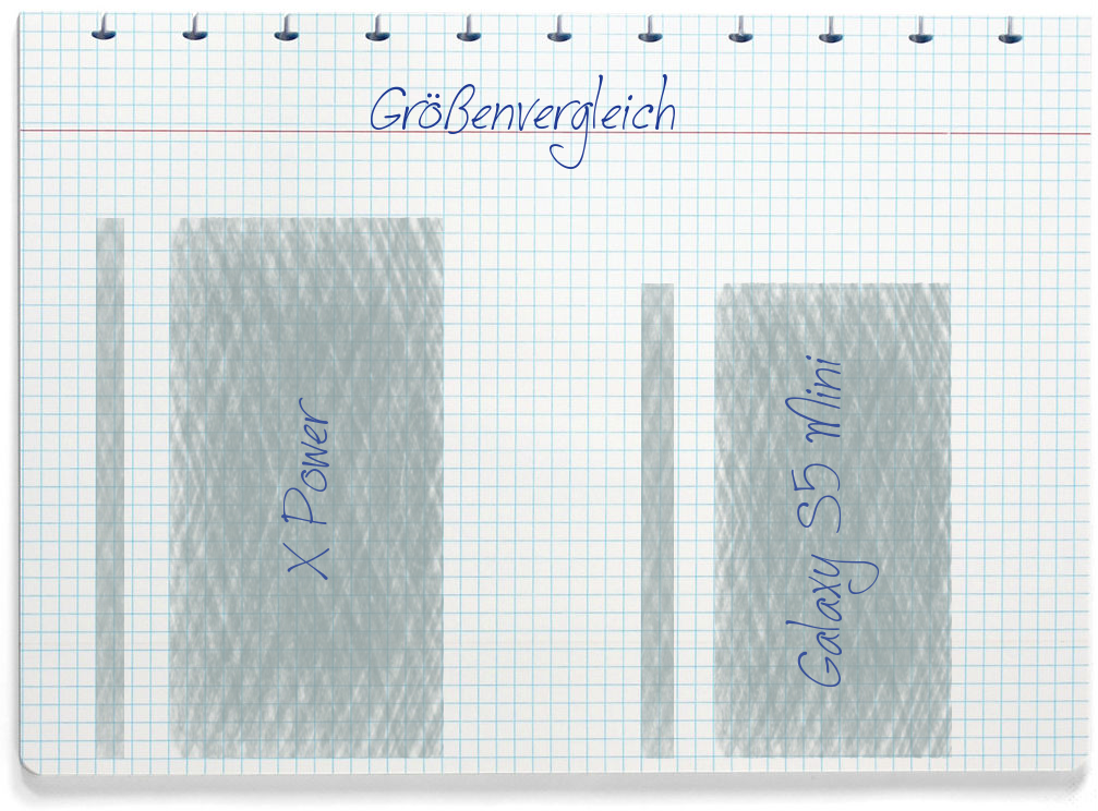 Größenvergleich: LG X Power und Samsung Galaxy S5 Mini