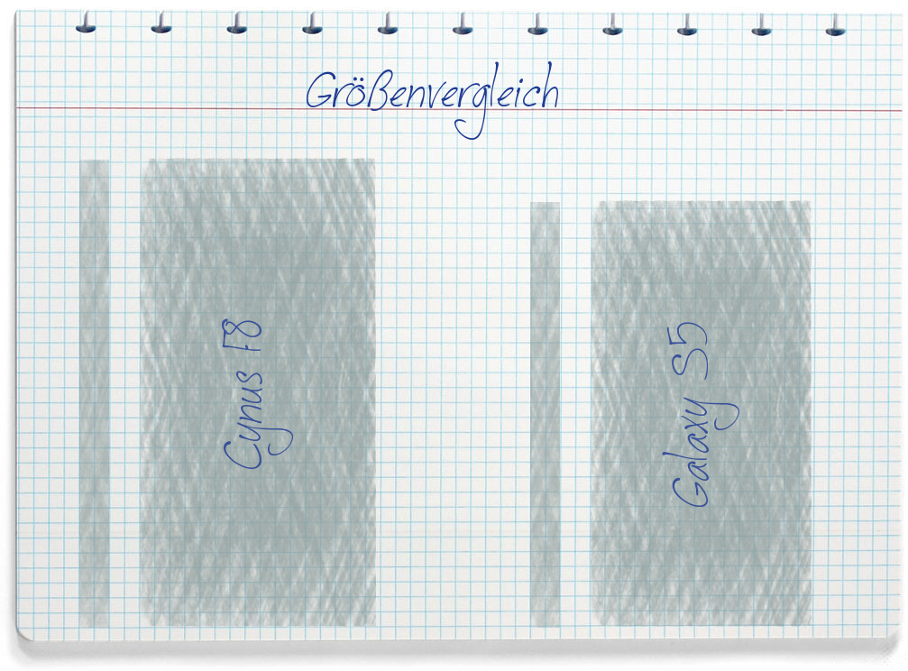 Größenvergleich: Mobistel Cynus F8 und Samsung Galaxy S5