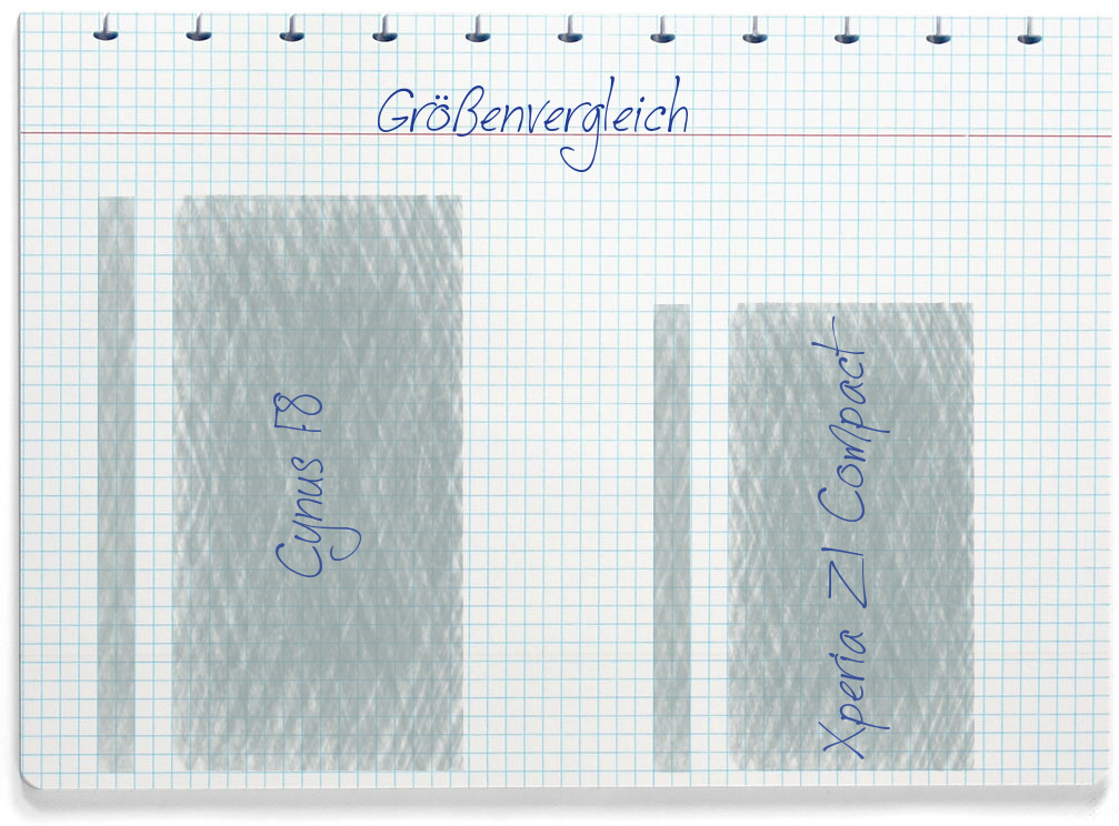 Größenvergleich: Mobistel Cynus F8 und Sony Xperia Z1 Compact