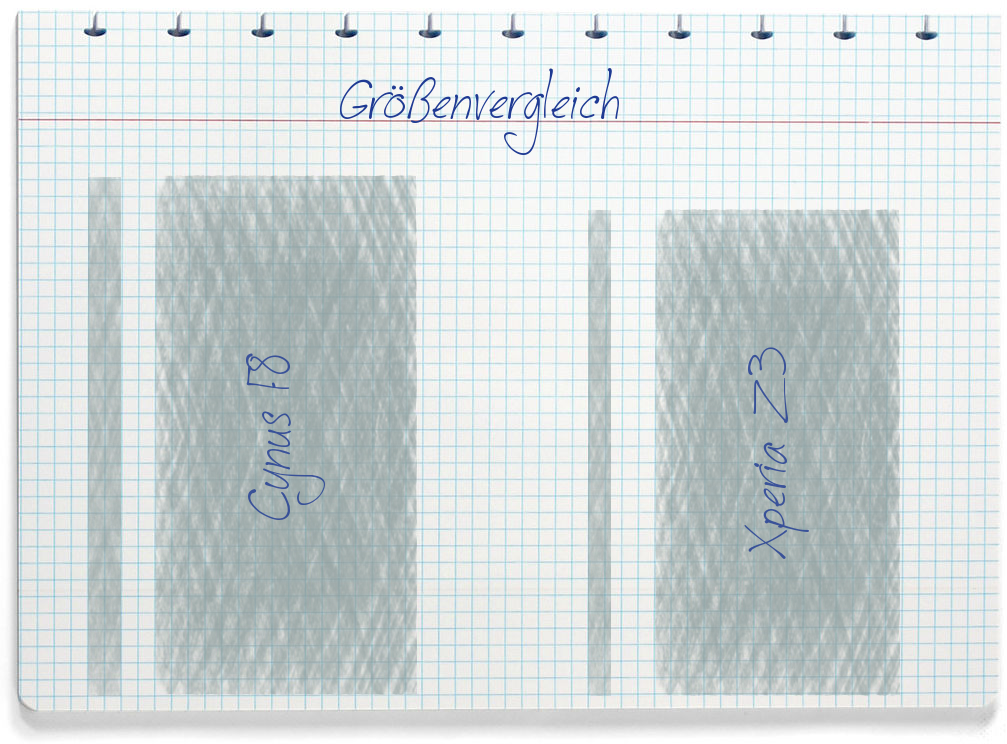 Größenvergleich: Mobistel Cynus F8 und Sony Xperia Z3
