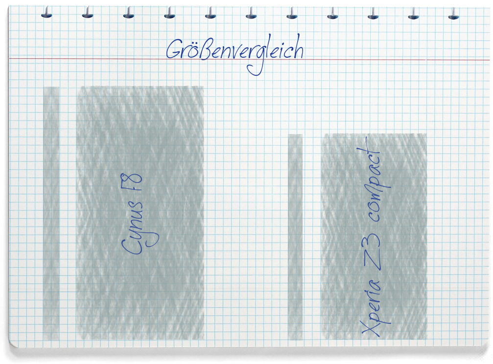 Größenvergleich: Mobistel Cynus F8 und Sony Xperia Z3 compact