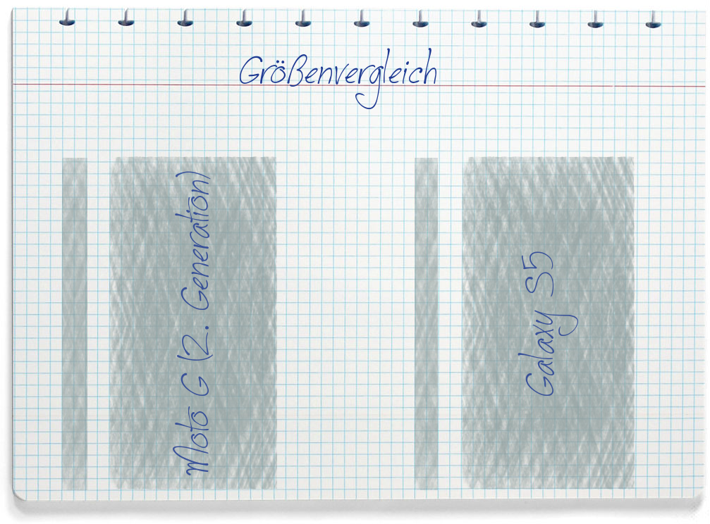 Größenvergleich: Motorola Moto G (2. Generation) und Samsung Galaxy S5