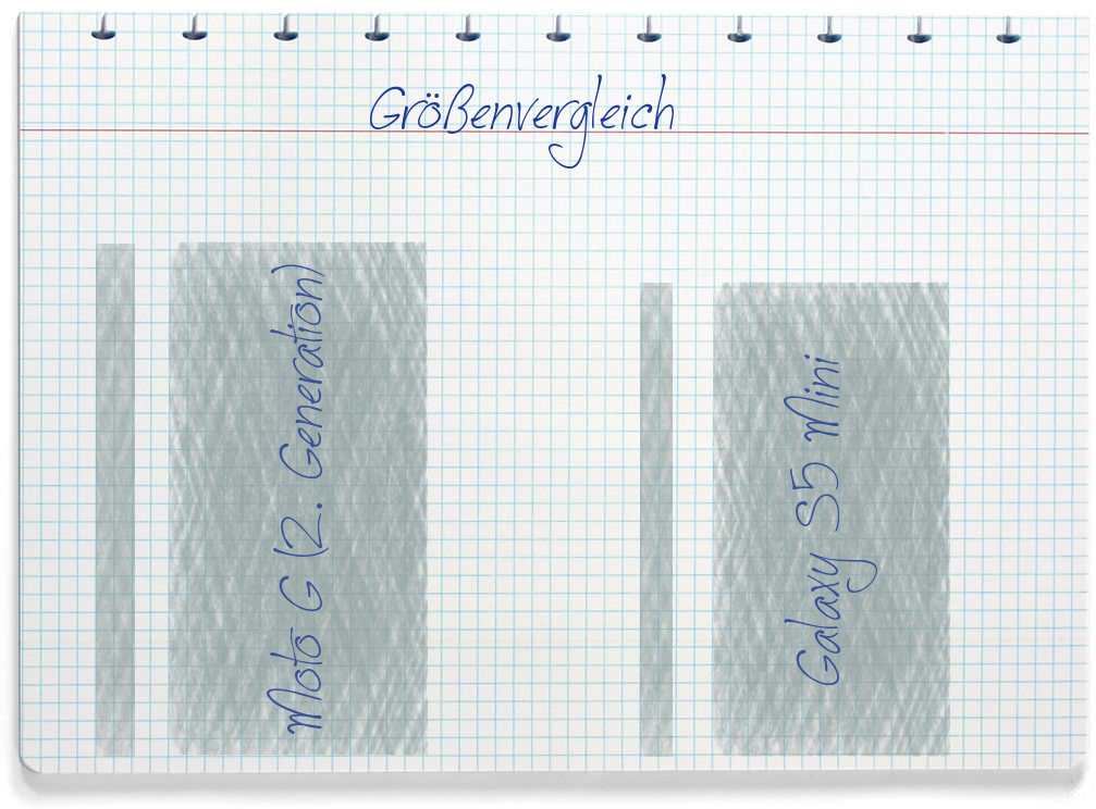 Größenvergleich: Motorola Moto G (2. Generation) und Samsung Galaxy S5 Mini