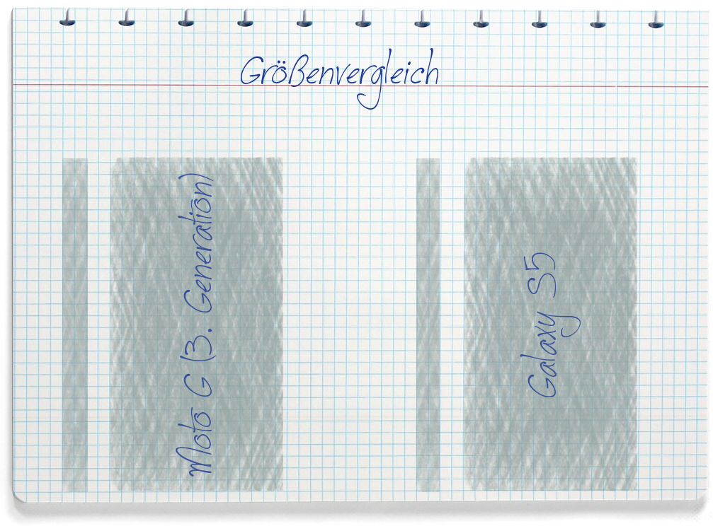 Größenvergleich: Motorola Moto G (3. Generation) und Samsung Galaxy S5