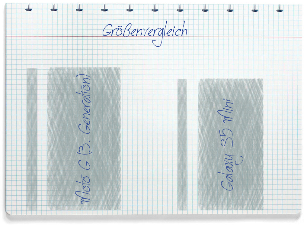 Größenvergleich: Motorola Moto G (3. Generation) und Samsung Galaxy S5 Mini
