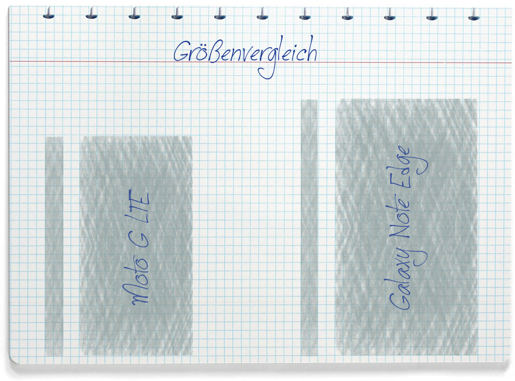 Größenvergleich: Motorola Moto G LTE und Samsung Galaxy Note Edge