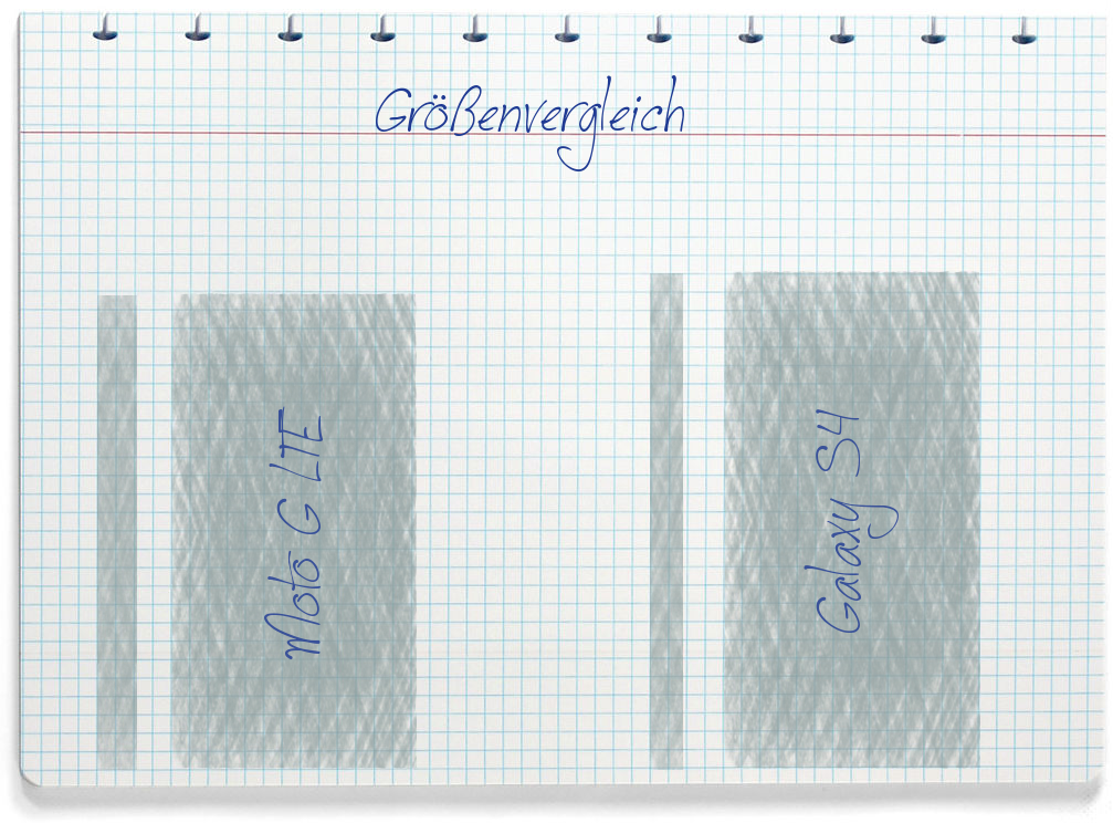 Größenvergleich: Motorola Moto G LTE und Samsung Galaxy S4