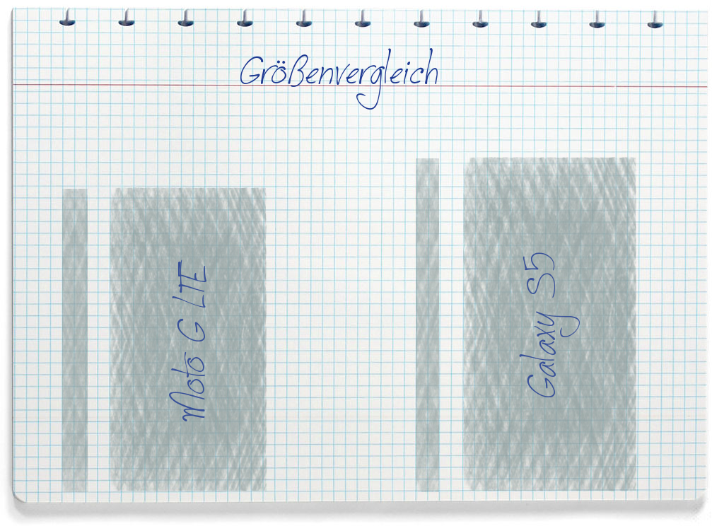Größenvergleich: Motorola Moto G LTE und Samsung Galaxy S5