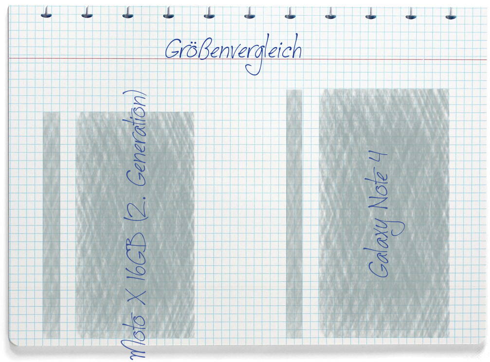 Größenvergleich: Motorola Moto X 16GB (2. Generation) und Samsung Galaxy Note 4