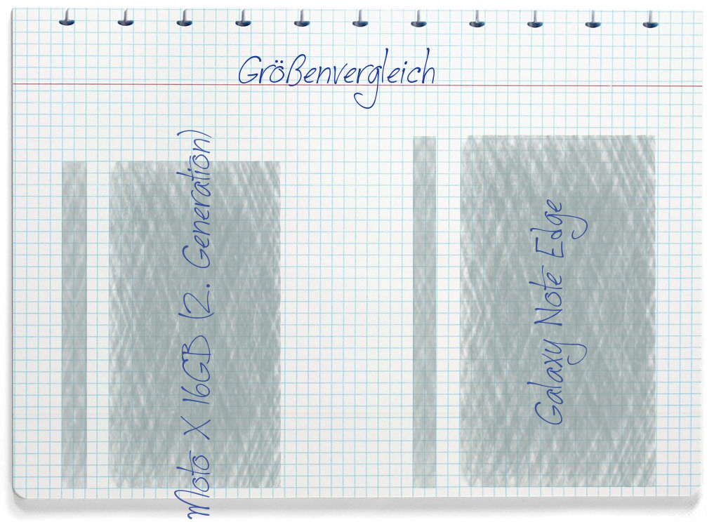 Größenvergleich: Motorola Moto X 16GB (2. Generation) und Samsung Galaxy Note Edge