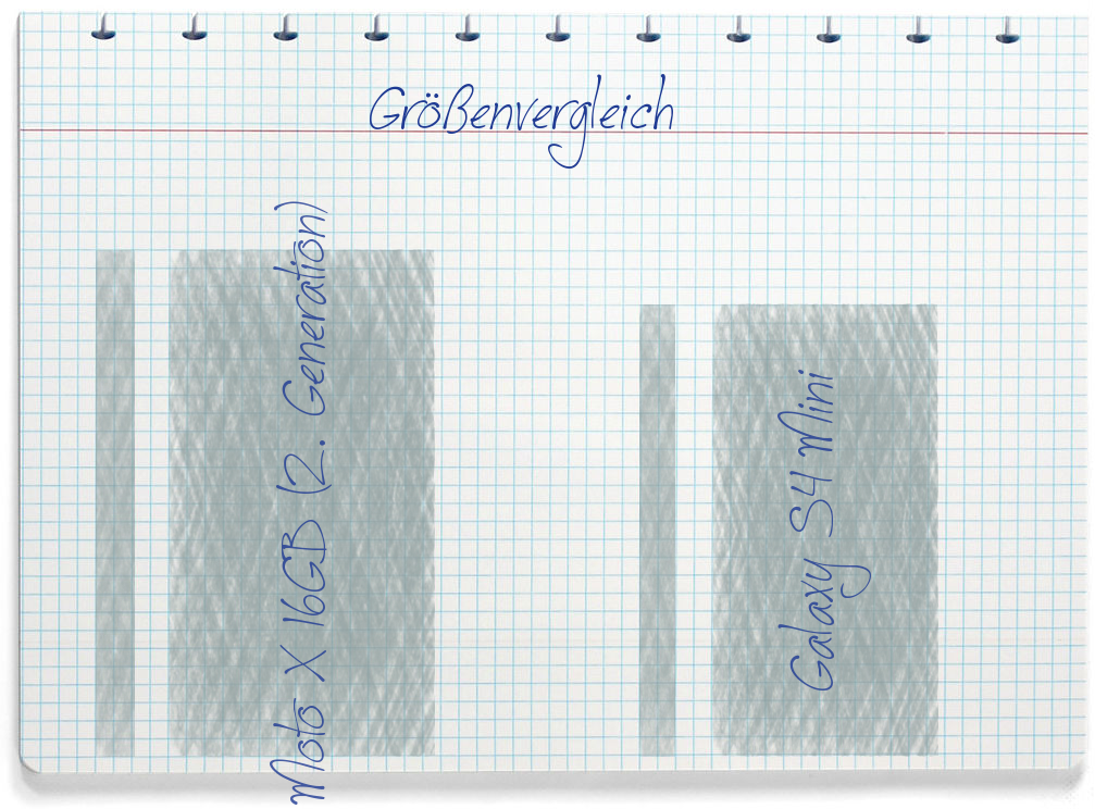 Größenvergleich: Motorola Moto X 16GB (2. Generation) und Samsung Galaxy S4 Mini