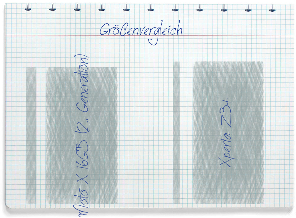 Größenvergleich: Motorola Moto X 16GB (2. Generation) und Sony Xperia Z3+