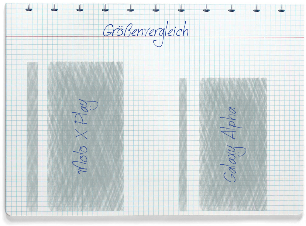 Größenvergleich: Motorola Moto X Play und Samsung Galaxy Alpha