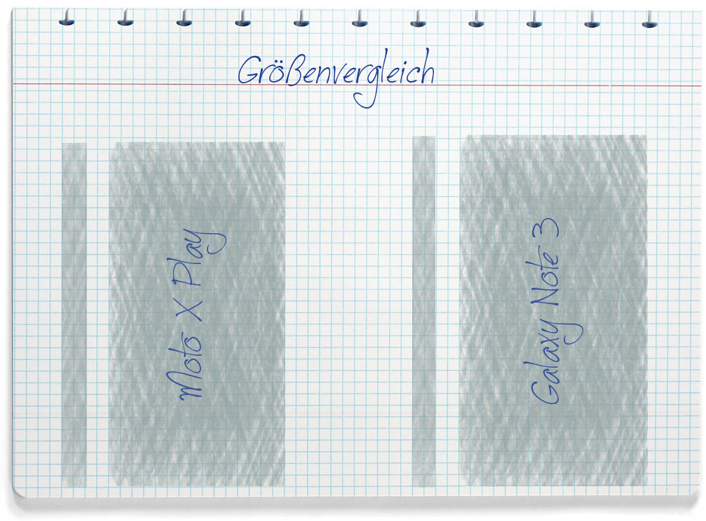 Größenvergleich: Motorola Moto X Play und Samsung Galaxy Note 3