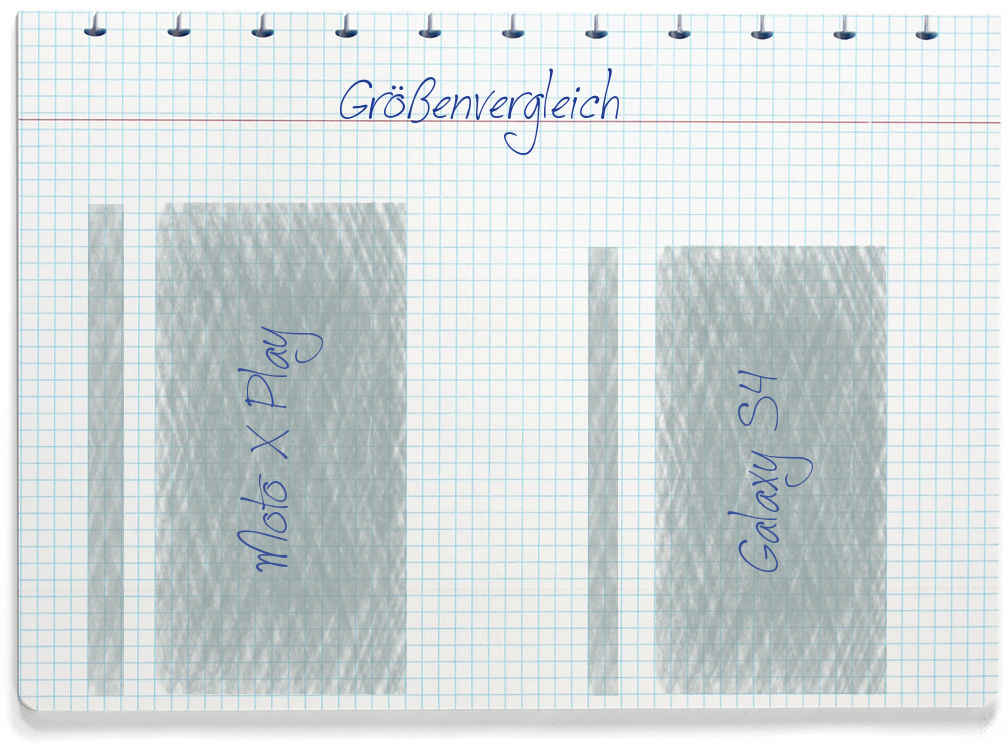 Größenvergleich: Motorola Moto X Play und Samsung Galaxy S4