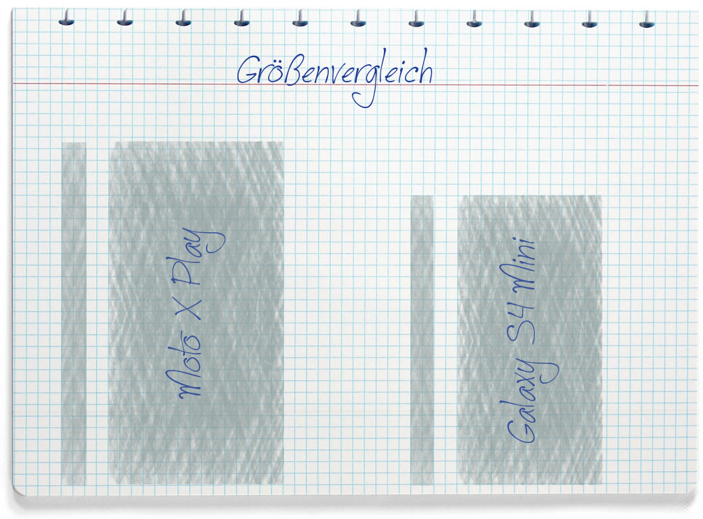 Größenvergleich: Motorola Moto X Play und Samsung Galaxy S4 Mini