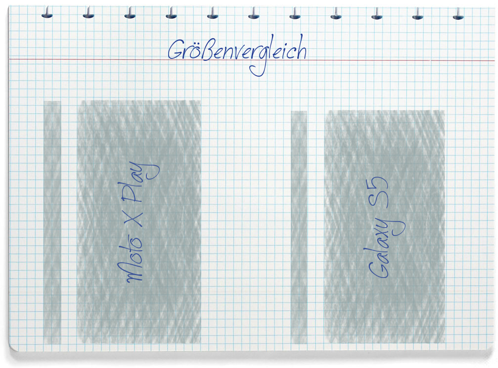 Größenvergleich: Motorola Moto X Play und Samsung Galaxy S5