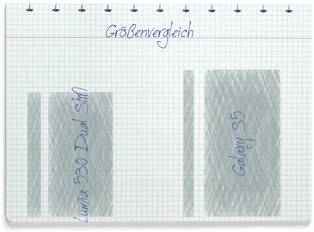 Größenvergleich: Nokia Lumia 530 Dual SIM und Samsung Galaxy S5