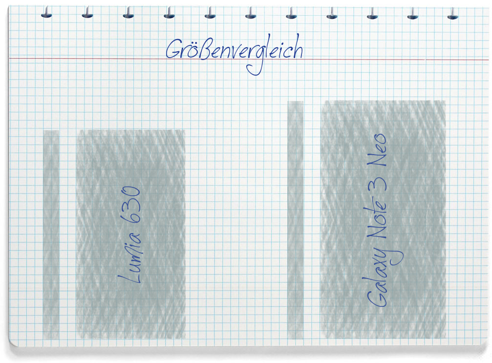 Größenvergleich: Nokia Lumia 630 und Samsung Galaxy Note 3 Neo
