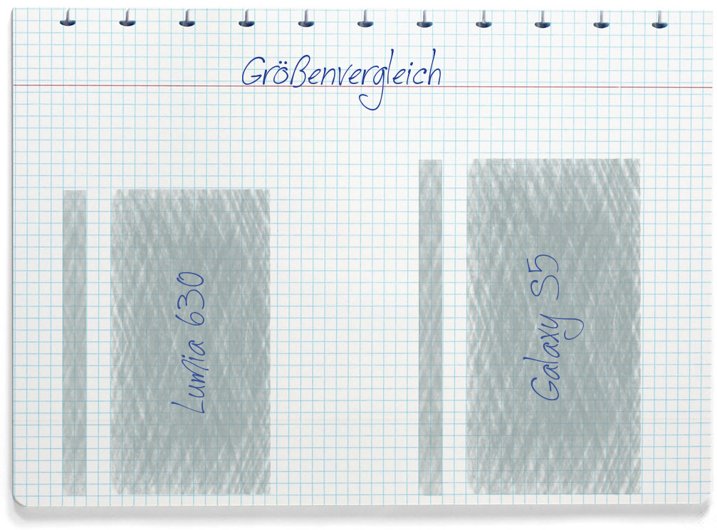 Größenvergleich: Nokia Lumia 630 und Samsung Galaxy S5
